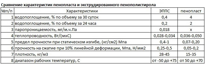 пеноплекс технические характеристики